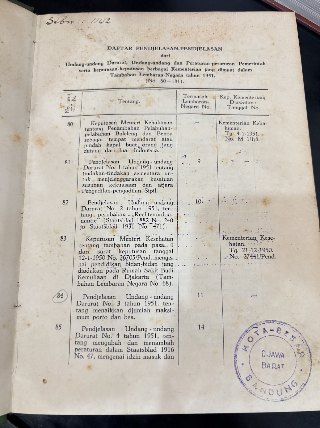 Cover Tambahan Lembaran Negara Republik Indonesia Tahun 1951 No. 80-181