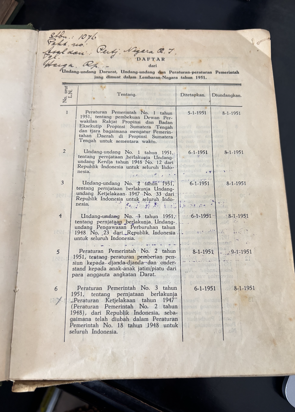 Cover Tambahan Lembaran Negara Republik Indonesia Tahun 1951 No. 1-122