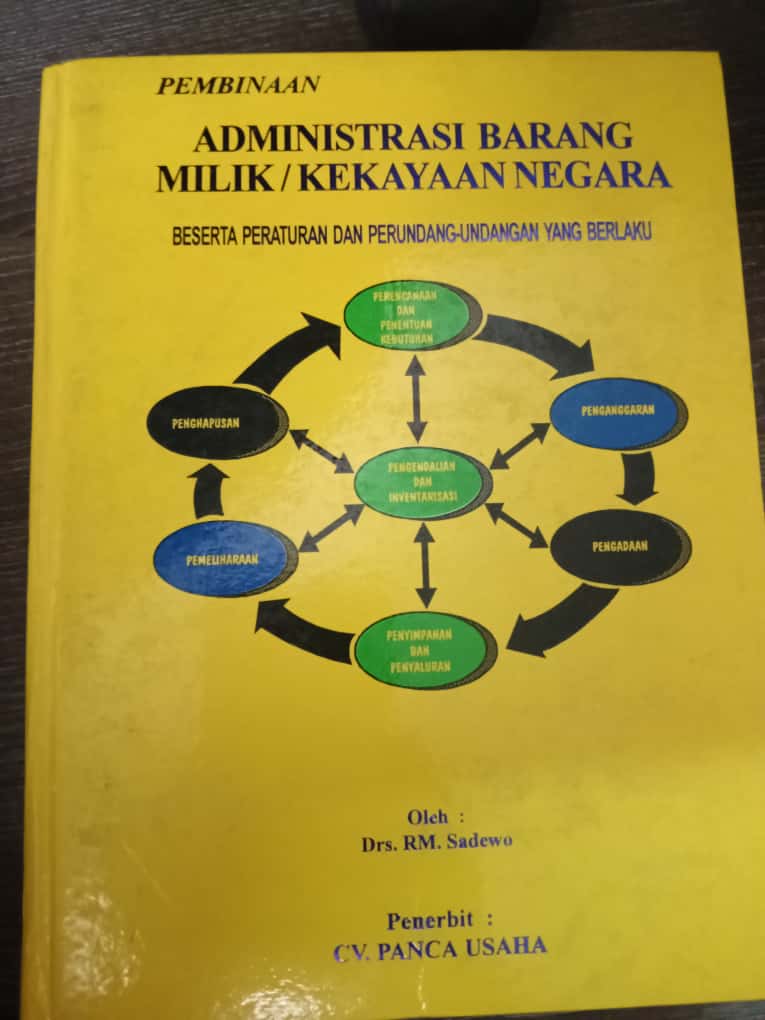 Cover Administrasi Barang Milik/Kekayaan Negara